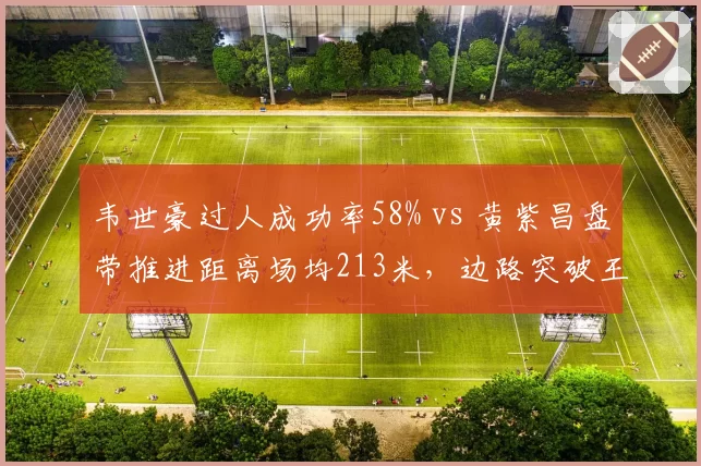 韦世豪过人成功率58% vs 黄紫昌盘带推进距离场均213米，边路突破王之争